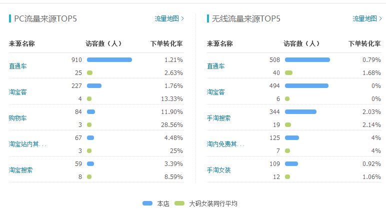 [直播]女裝直通車打爆款更詳細(xì)直播（數(shù)據(jù)絕對真實(shí)）